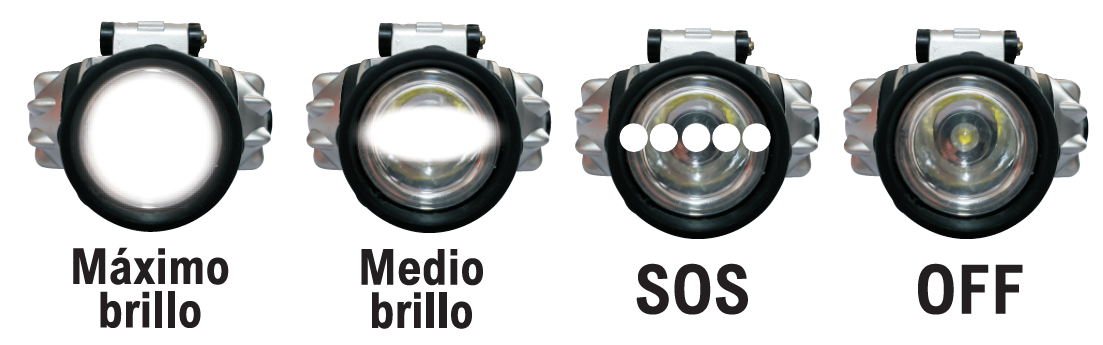 Linterna de cabeza - Producto de alta calidad para tu hogar - Imagen 4