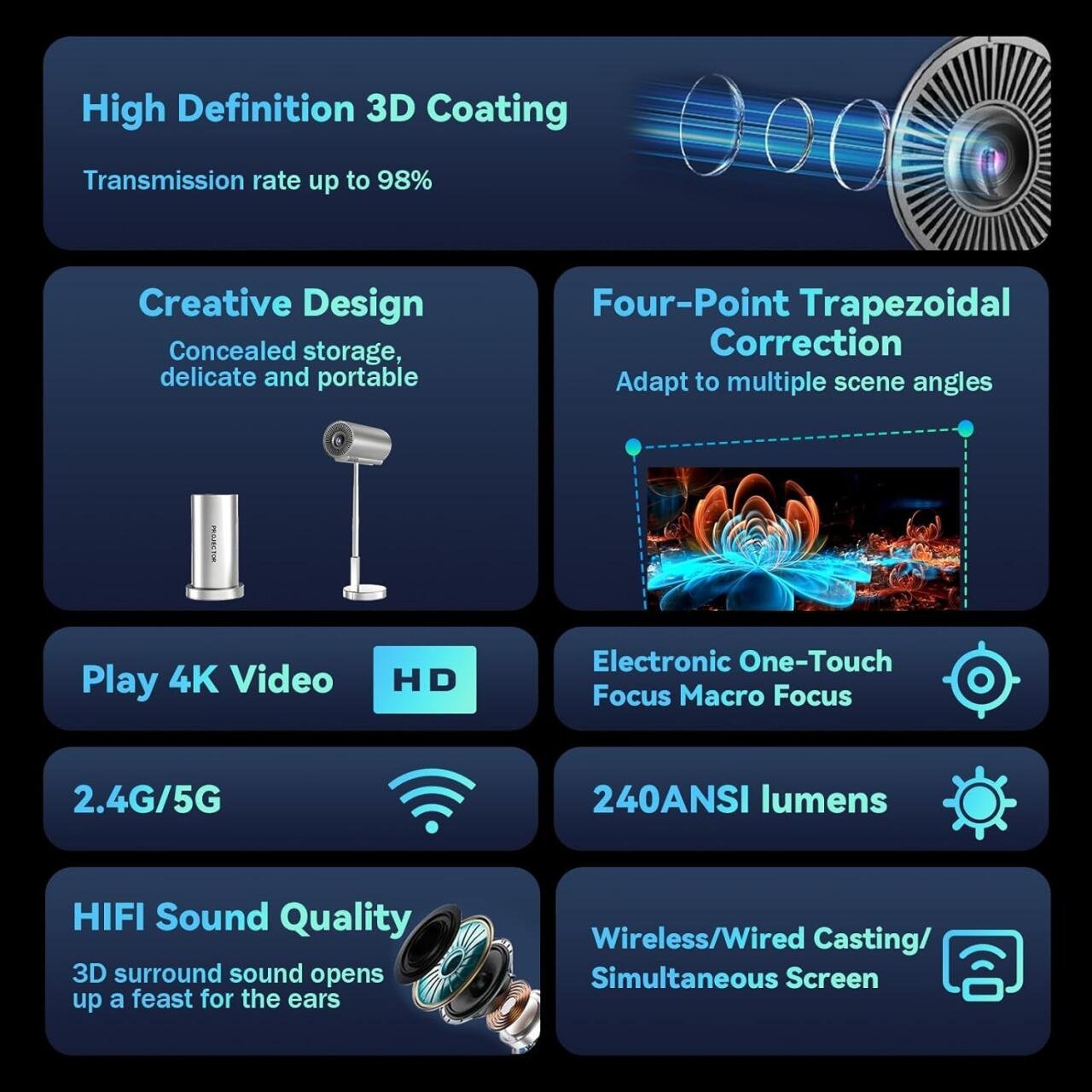 Proyector Inteligente Inalámbrico WiFi + Bluetooth con Cabezal Ajustable 90° ???? - Producto de alta calidad para tu hogar - Imagen 4